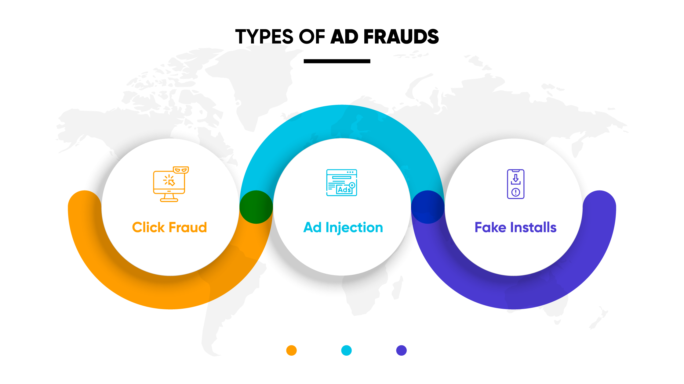 Types Of Ad-Frauds