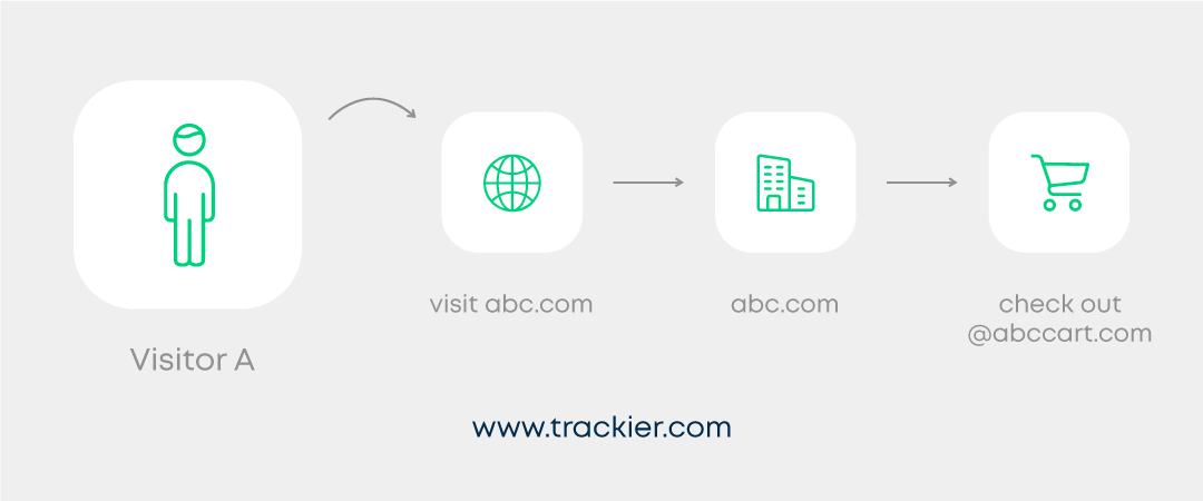 add custom tracking domain