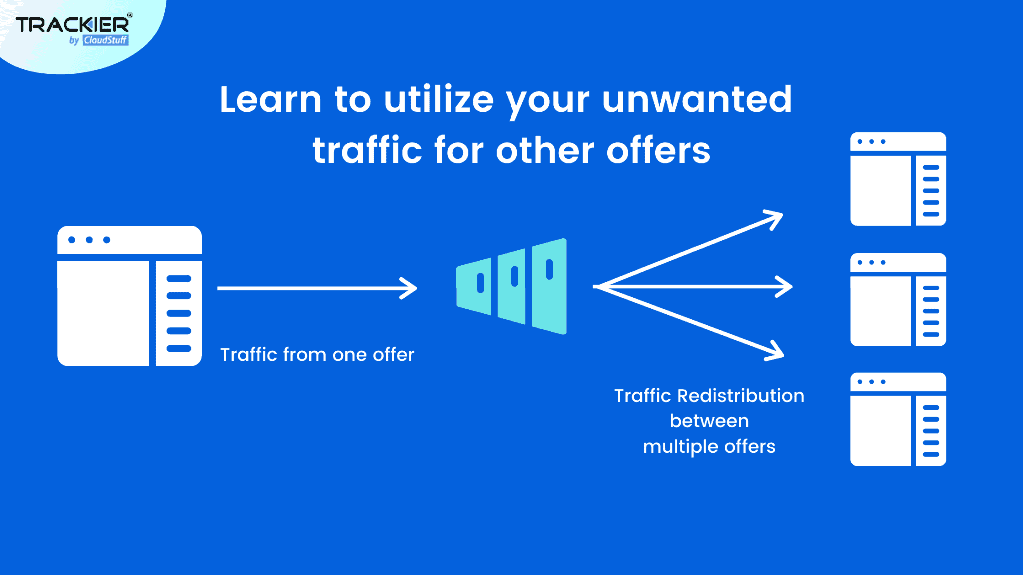 Performance Marketing