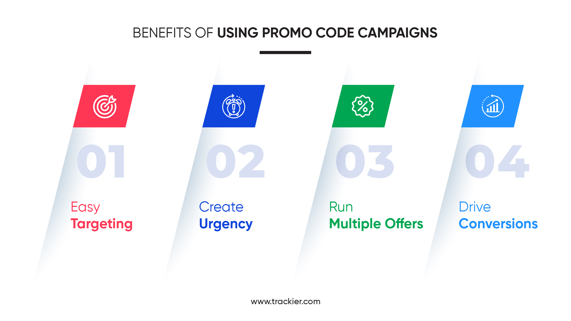 Benefits Of Using Promo Codes