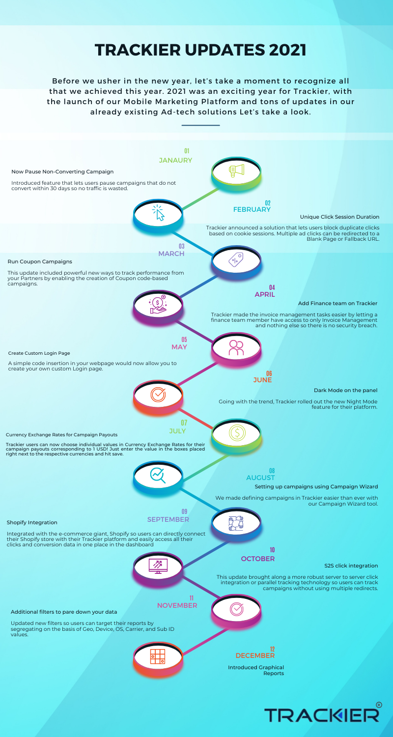 Trackier Roadmap 2021