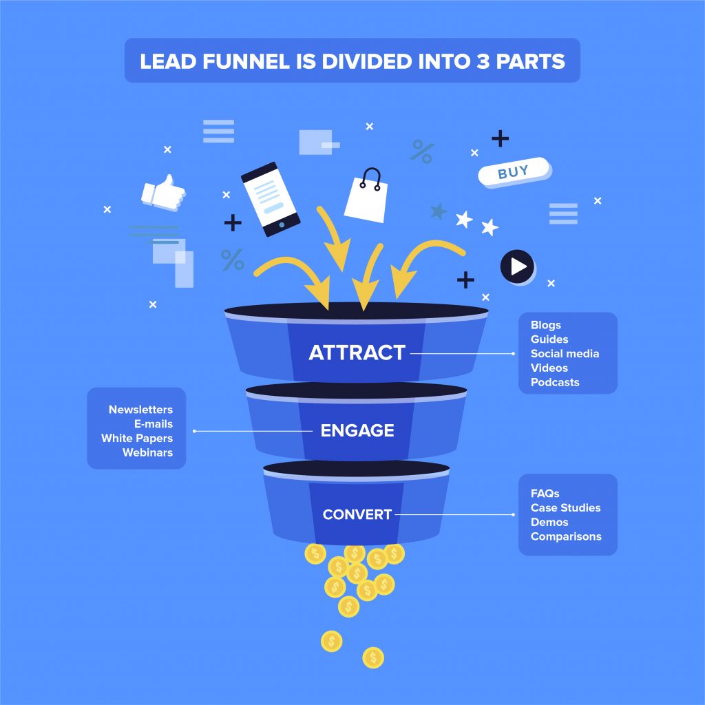Lead Funnel