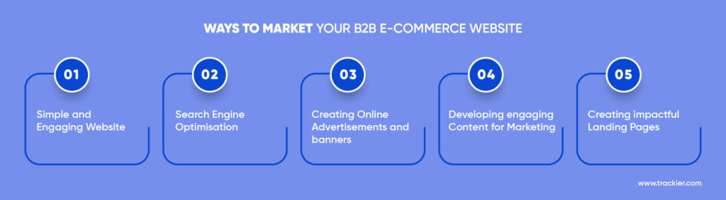 B2B eCommerce