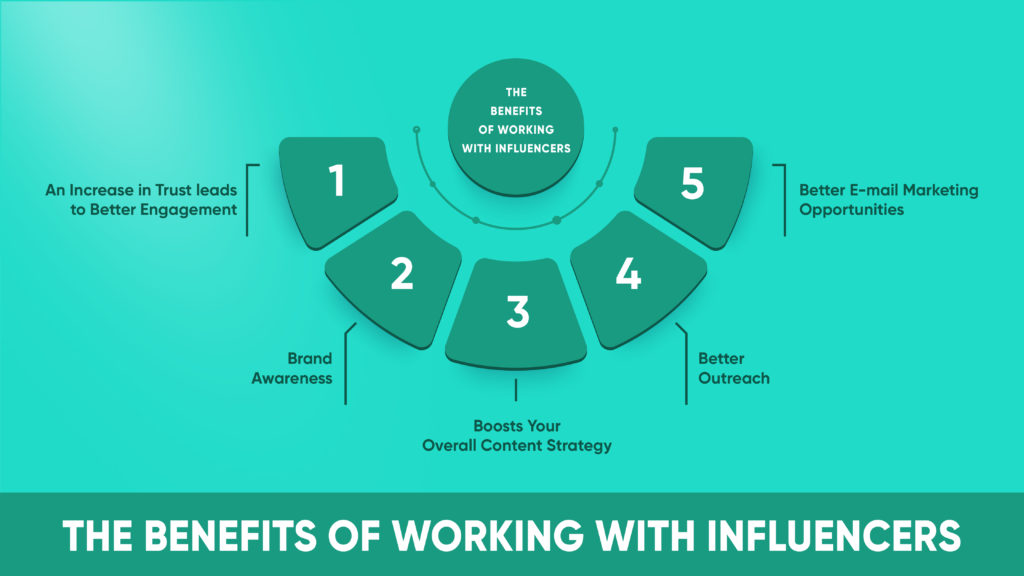 influencer marketing benefits