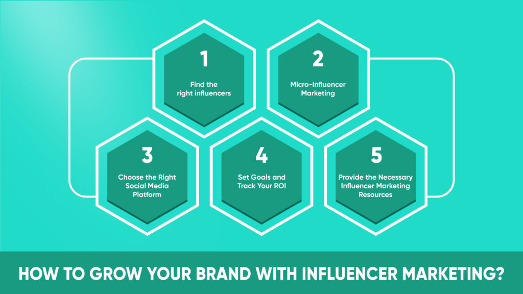 influencer marketing