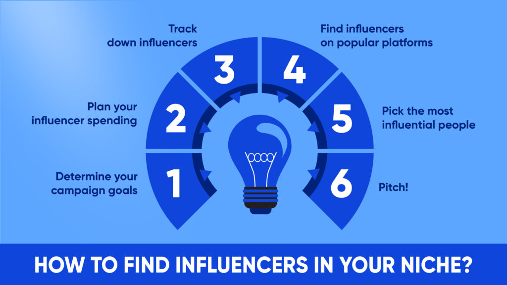 Find Influencers