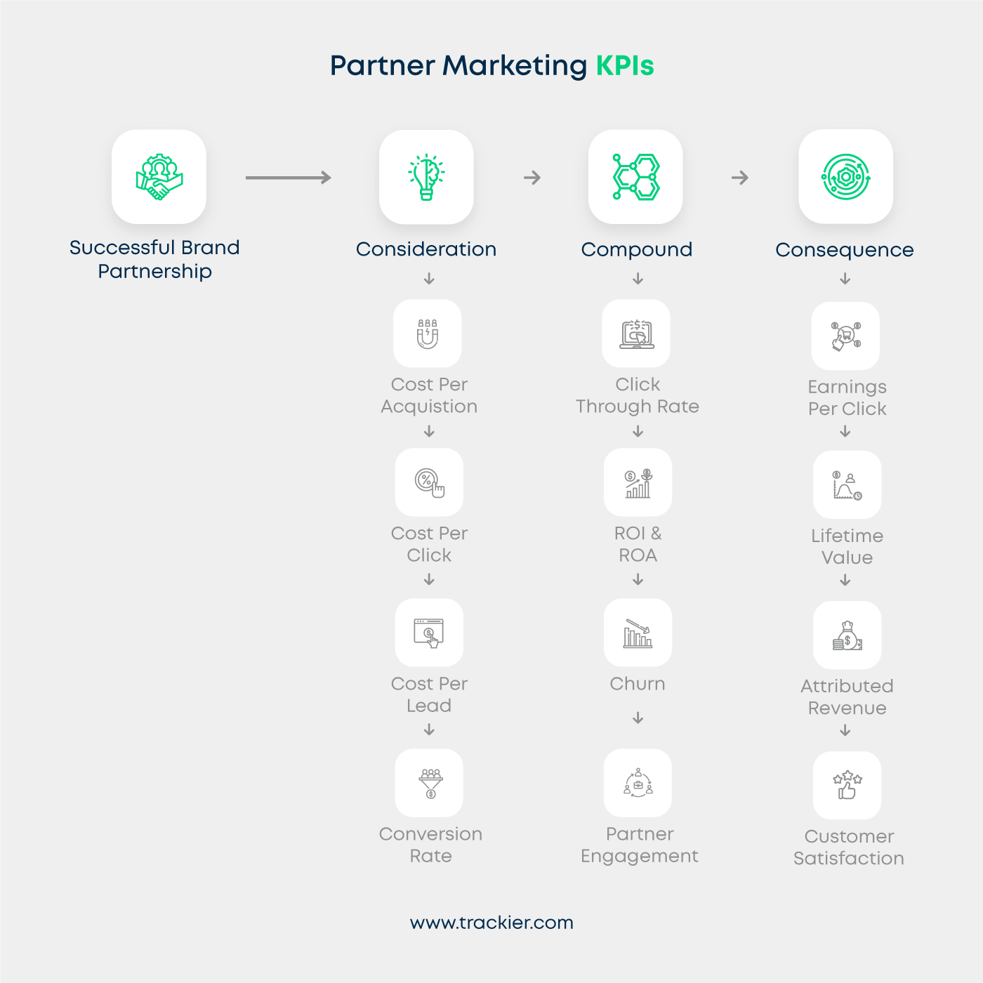 Knitting Partnership Of Interest Brand Partnership