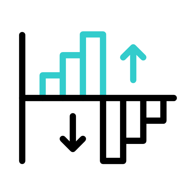 Retention Report