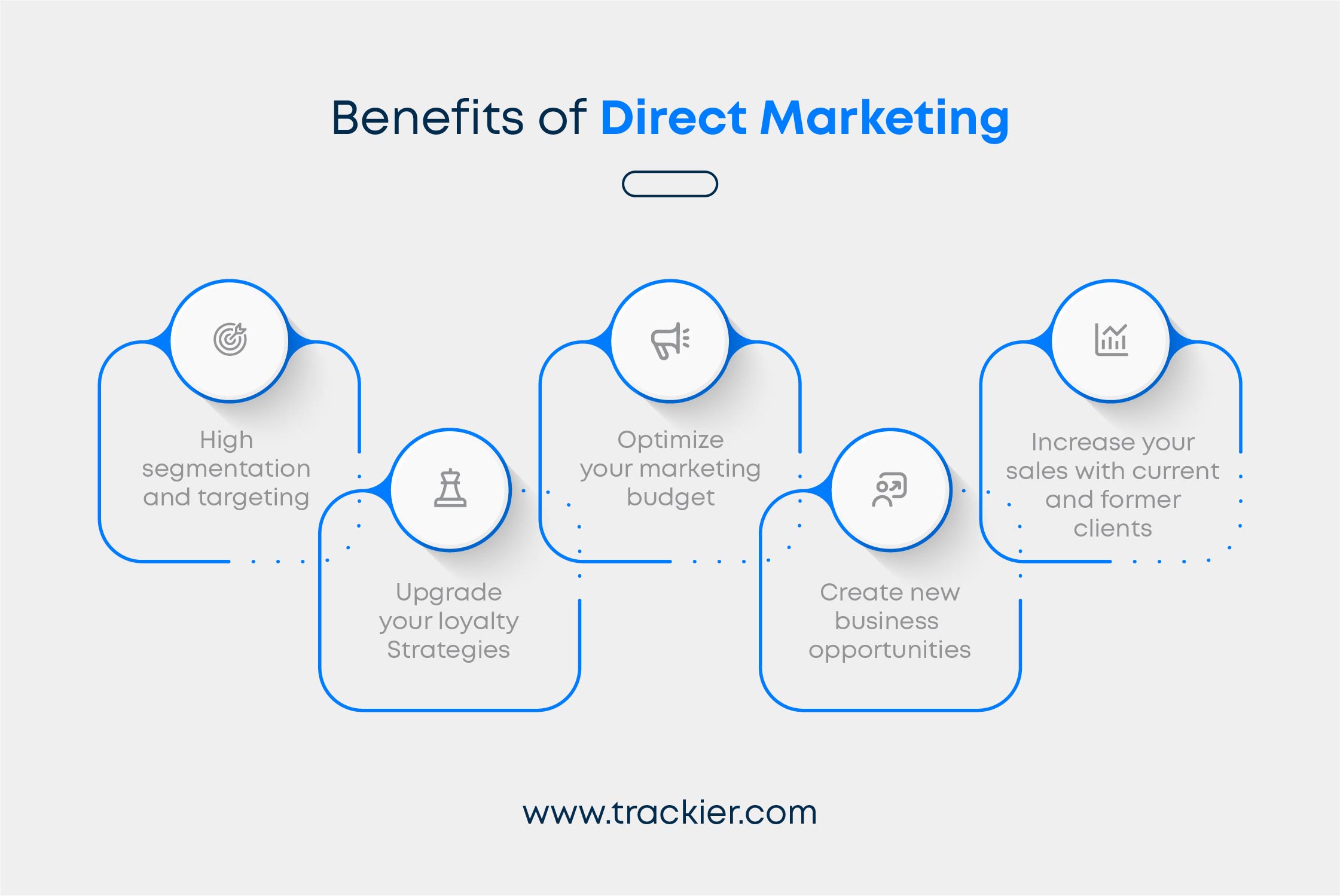 Benefits of Direct Marketing