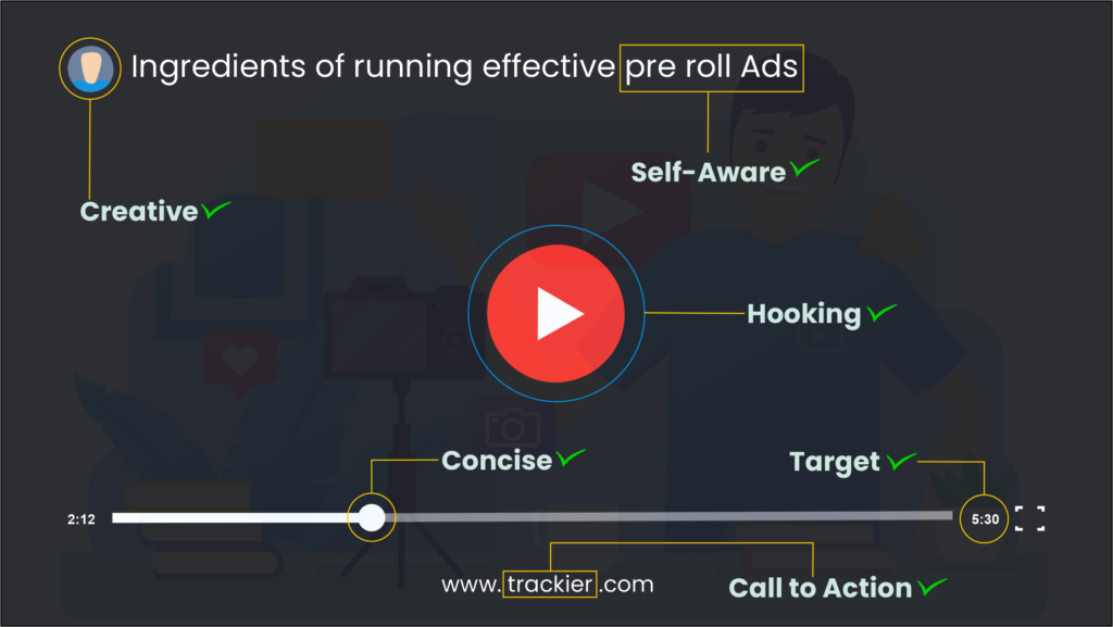 Pre Roll Ads