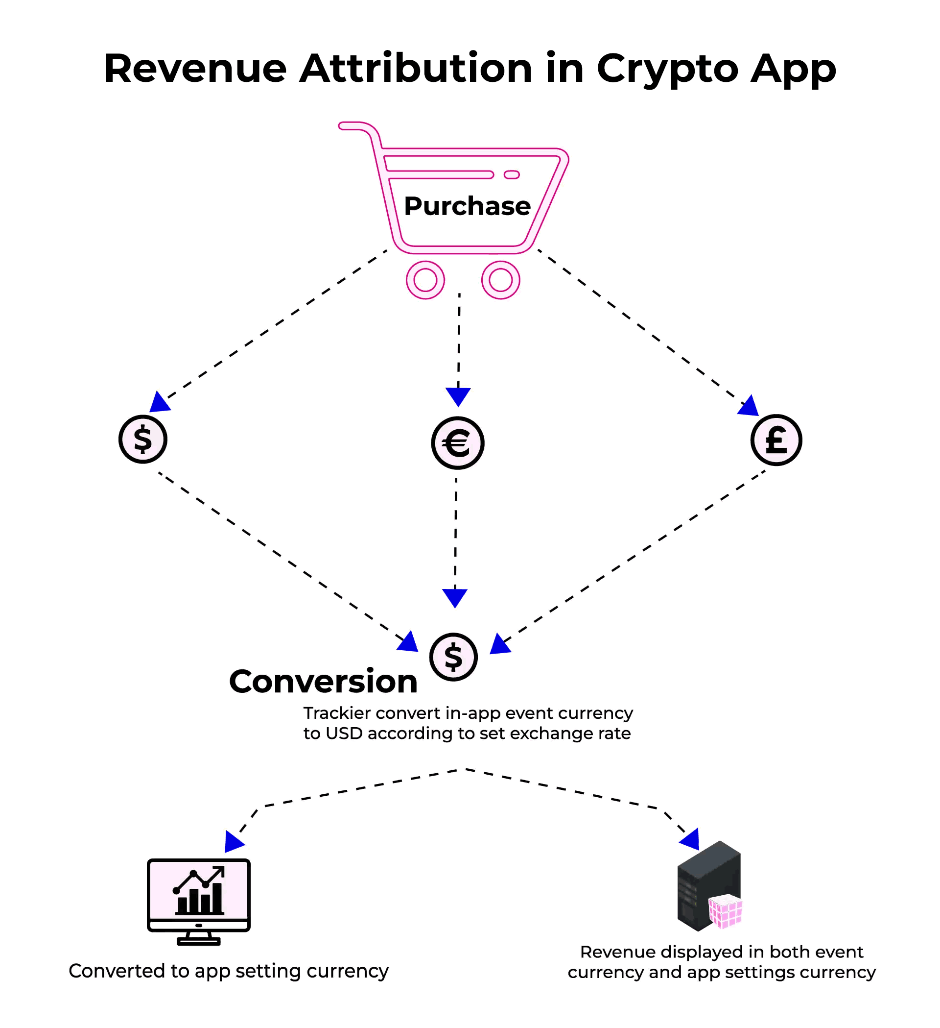 Revenue-mmP