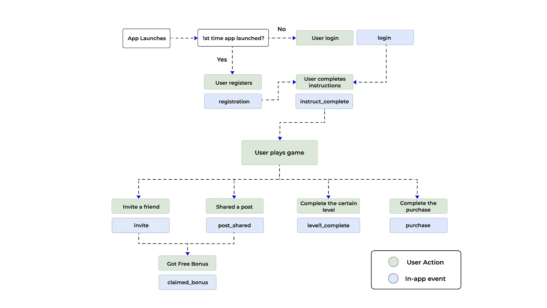 gaming-flowchart-refresh-again.gif