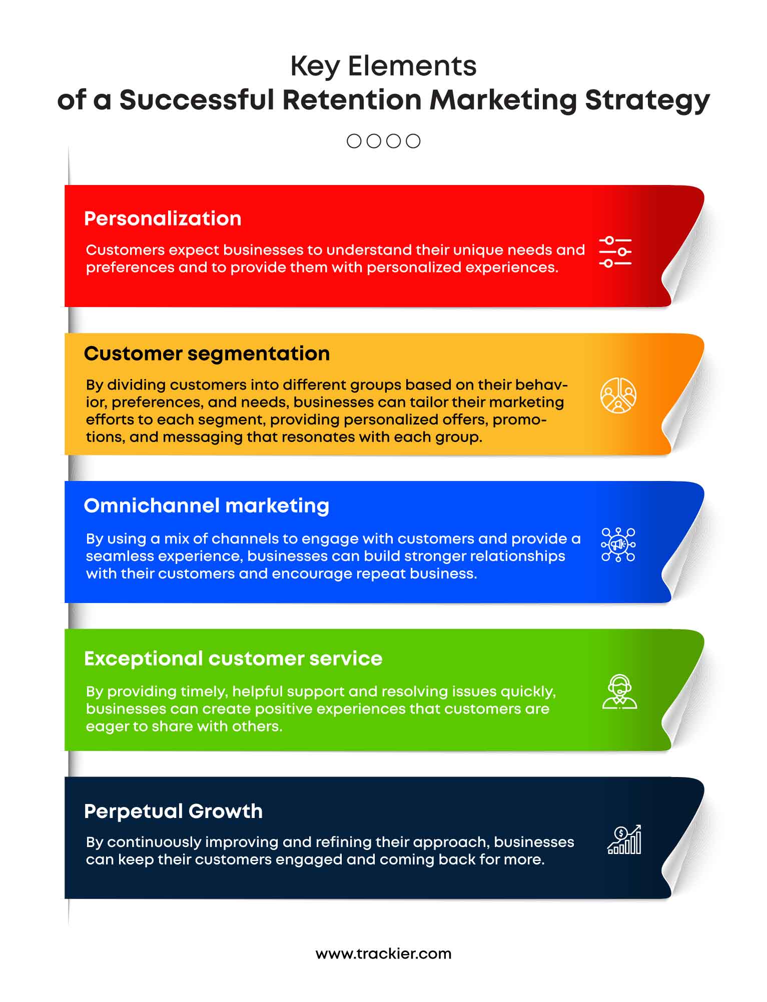 Key elements of a successful retention marketing strategy