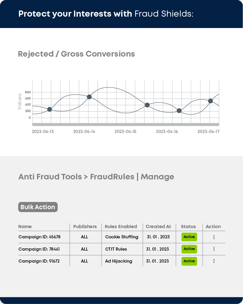 Protect your interests with Fraud Shields