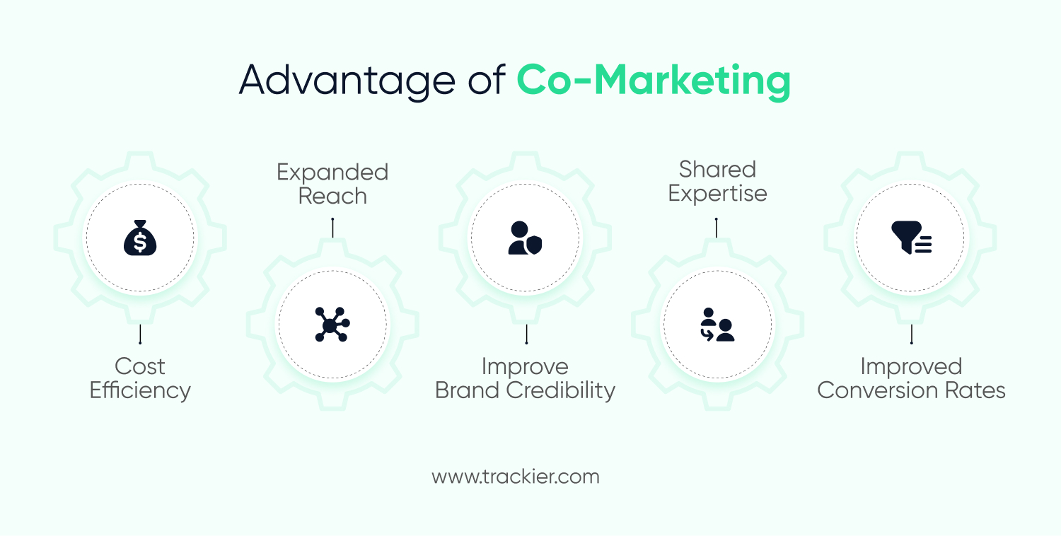 Advantage of Co-Marketing