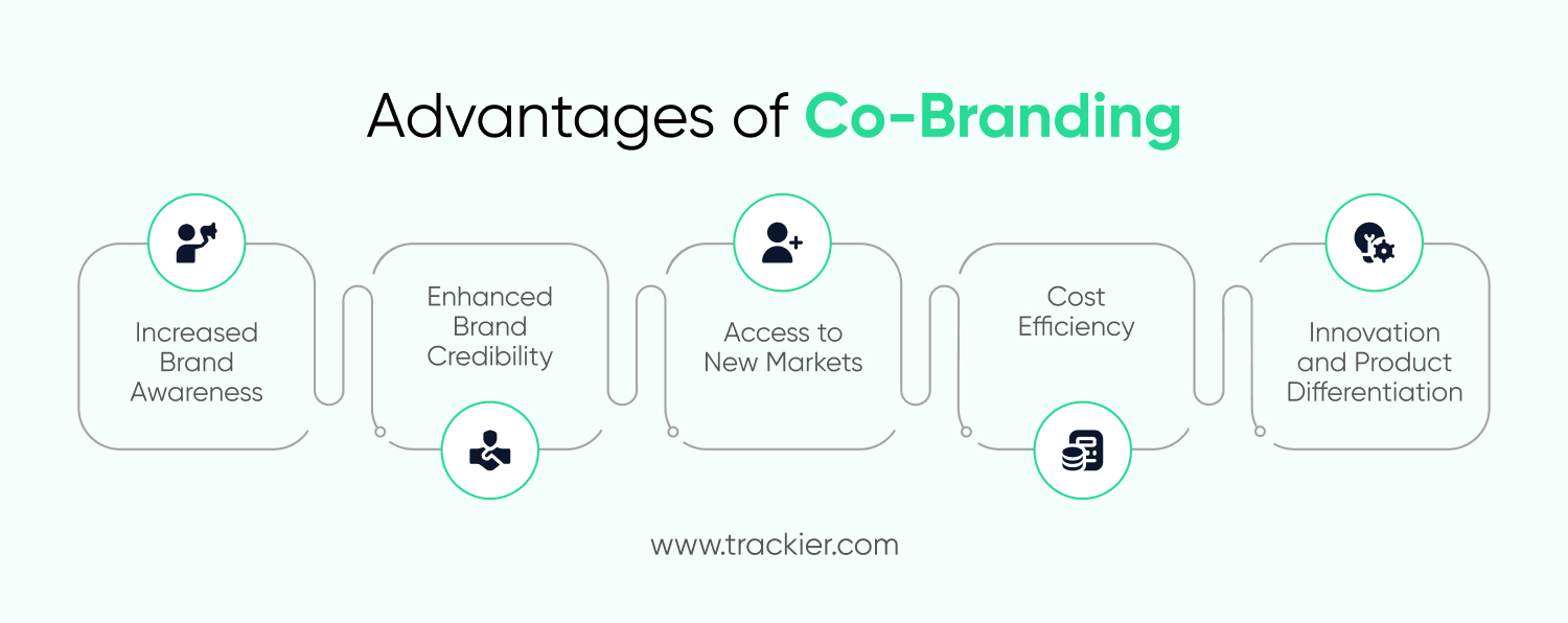 Advantages of Co-Branding